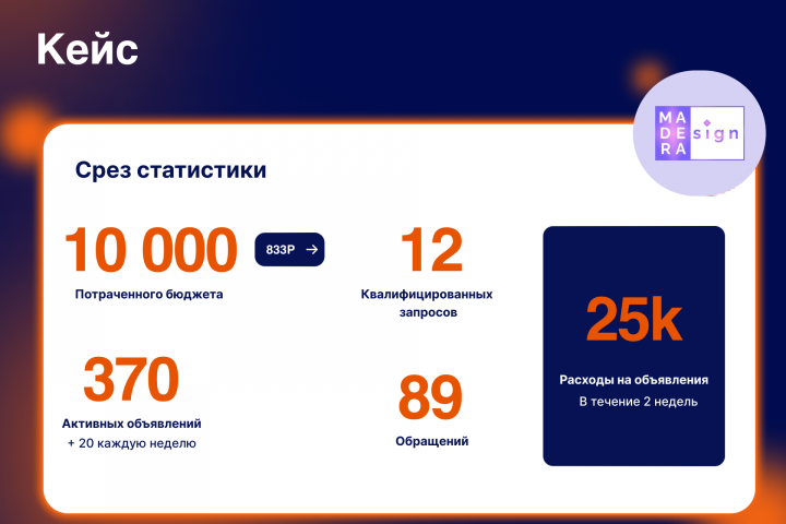 Таргет для мебельного бизнеса