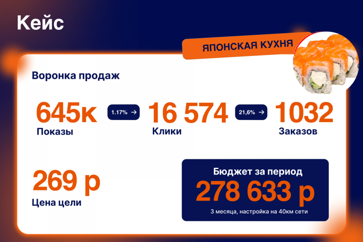 Таргет для доставок еды