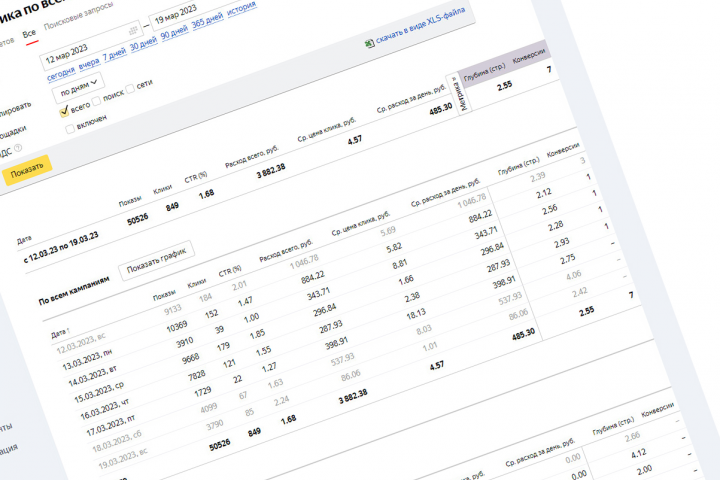 Яндекс Директ брендовые головные уборы