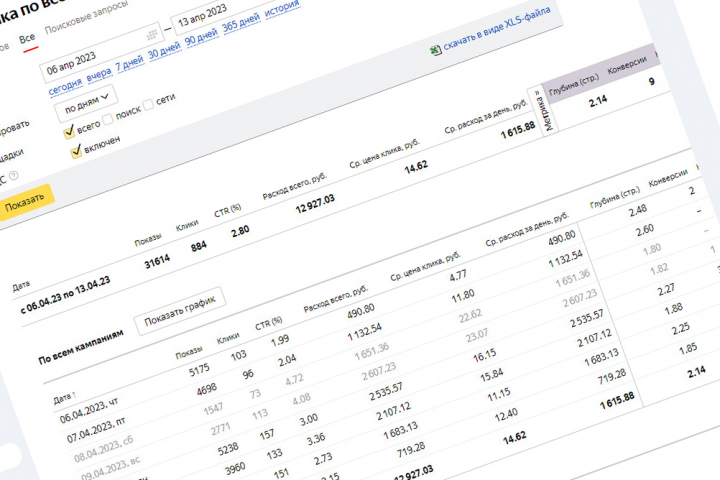 Яндекс Директ брендовая одежда