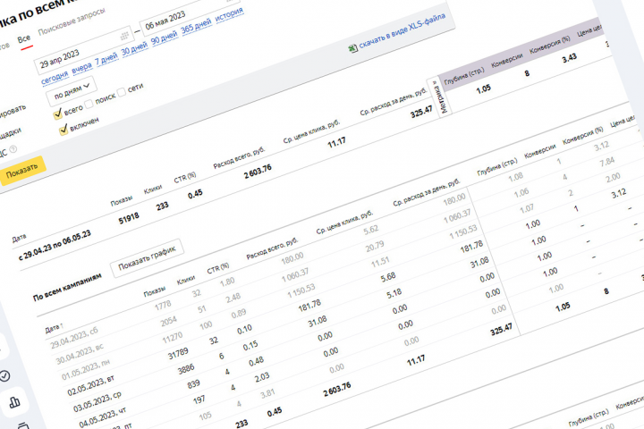 Яндекс Директ Фулфилмент