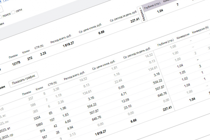 Яндекс Директ Доставка зерна