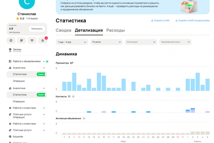 Услуги настройки Яндекс Директ на Авито
