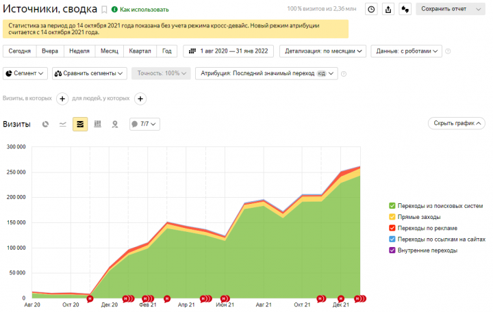 Медицинский центр в Москве