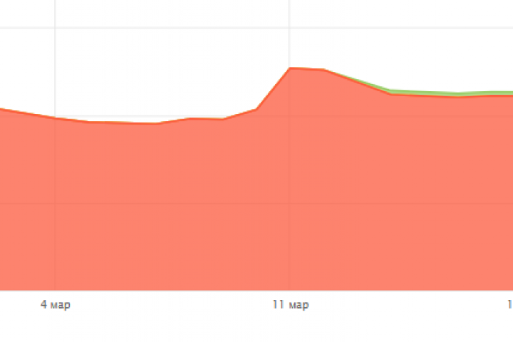 Удаление из индекса спамных страниц после взлома сайта