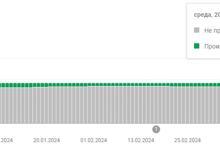 Принудительная отправка в индекс Google страниц