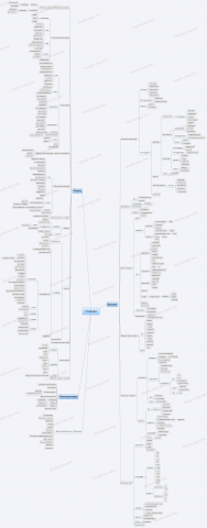 Структура сайта на основе собранного семантического ядра