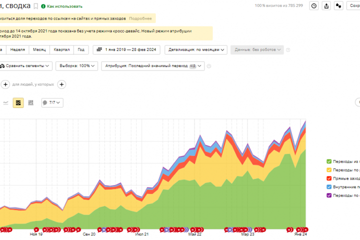 Изделия из камня (столешницы, подоконники и пр), каталог камня