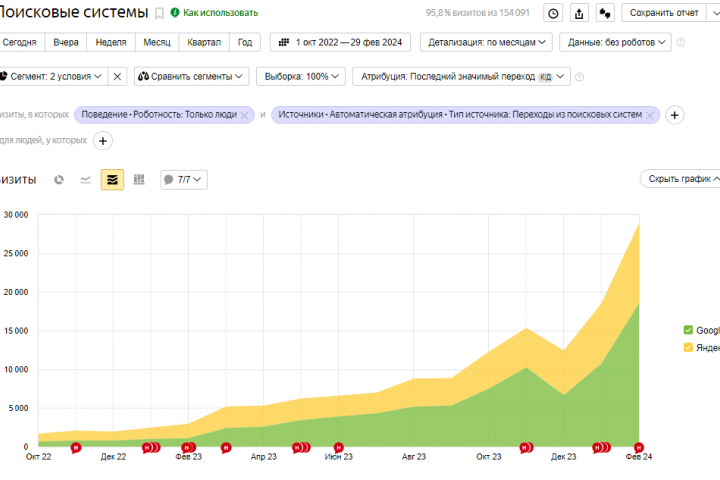 Медицинская клиника (Москва)