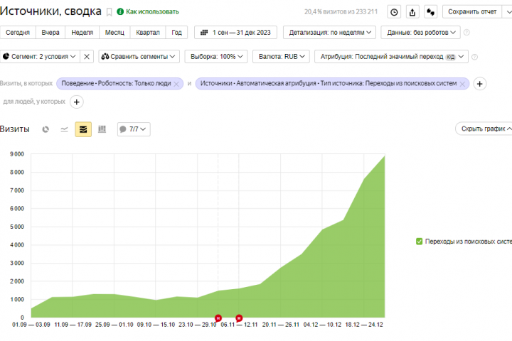 Интернет-магазин товаров для кемпинга и барбекю