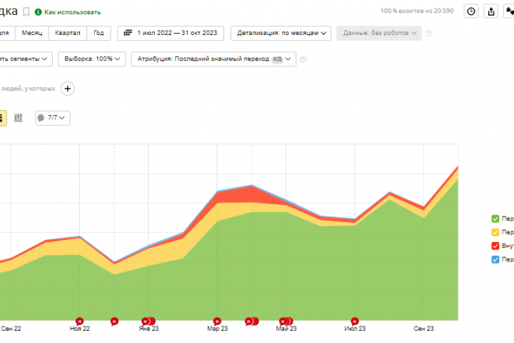 Медицинские шторы и кабинки