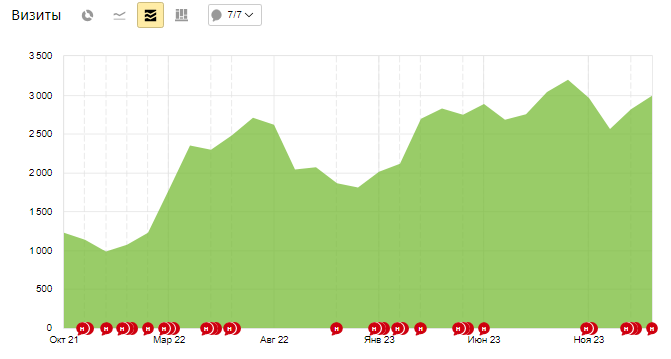 Ремонт турбин в Москве