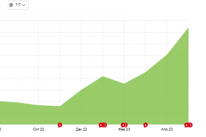 Ремонт и замена масла в АКПП (Воронеж)