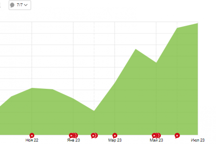 Автосервис (Брянск)