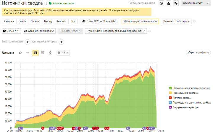 Медицинский центр в Москве