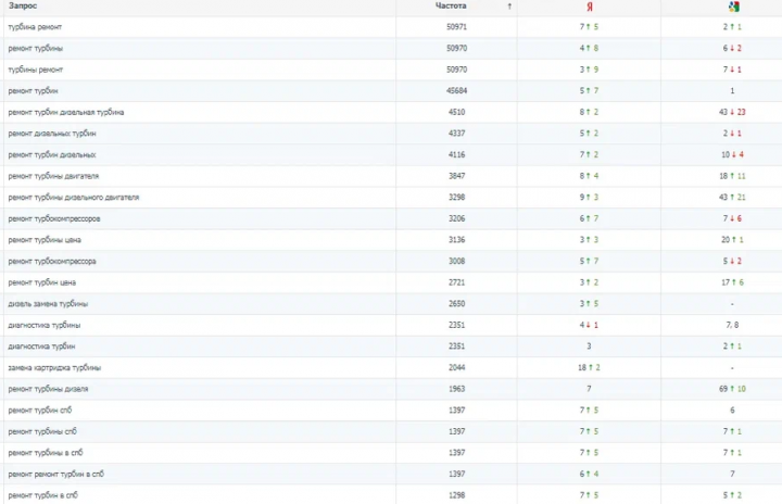 Ремонт турбин