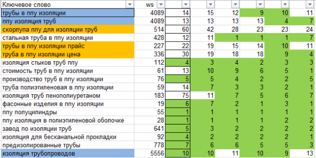 Изоляция труб - позиции