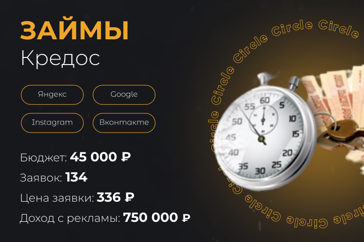 Займы Кредос