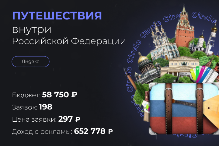 Путешествия внутри Российской Федерации