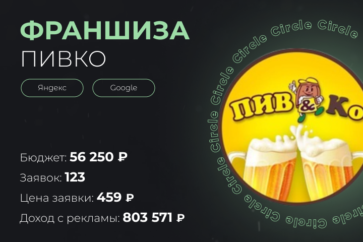 Франшиза Пивко