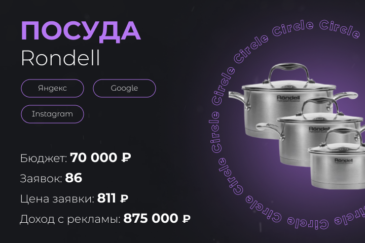 Посуда Rondell