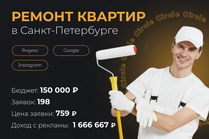 Ремонт квартир в Санкт-Петребурге - doming.su