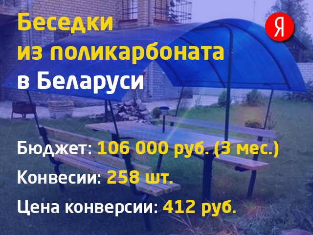 Беседки из поликарбоната в Беларуси