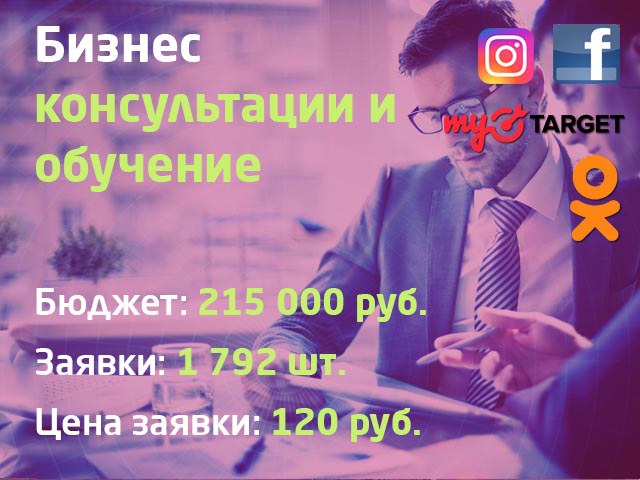 Бизнес-консультации по направлениям