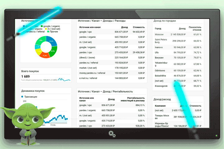Настройка Dashboard в Google Analytics