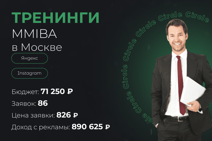 Тренинги MMIBA в Москве