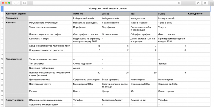 Отстройка от конкурентов