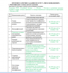 Анализ риск-менеджмента компании