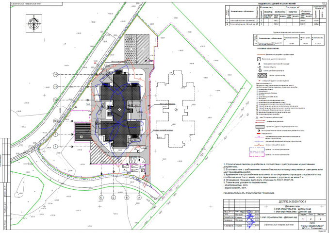 Раздел 6 ПД проект организации строительства, Детский сад