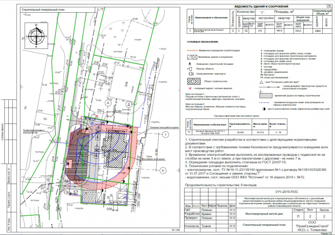 Раздел 6 ПД, Проект организации строительства Жилой дом