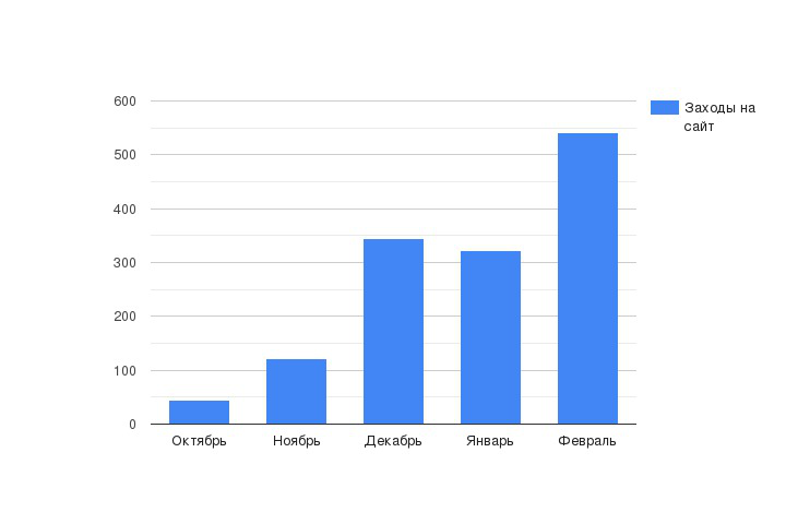 Логистическая компания