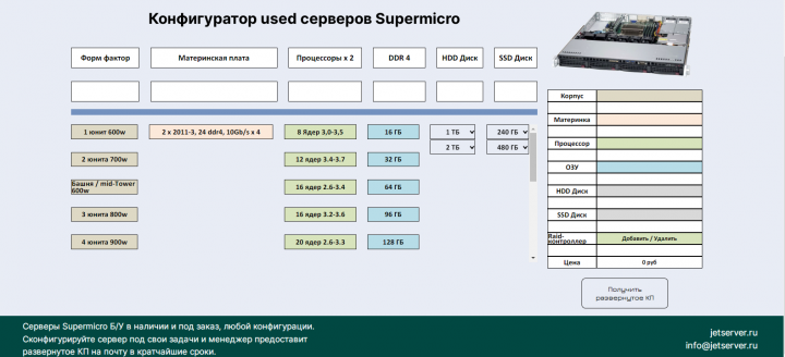Продажа серверов с конфигуратором