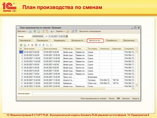 План производства