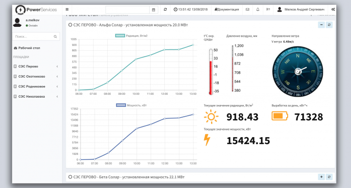 Мониторинг PowerServices