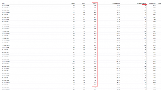 Интернет магазин аксессуаров