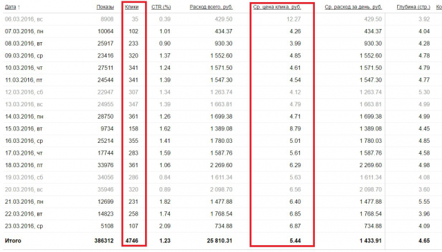 Магазин женских платьев