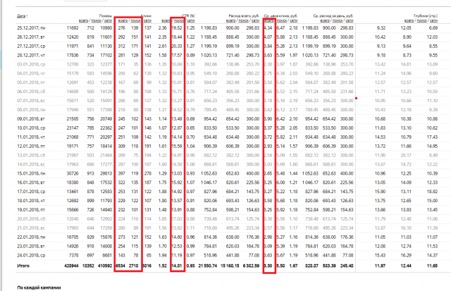 Магазин Финских товаров