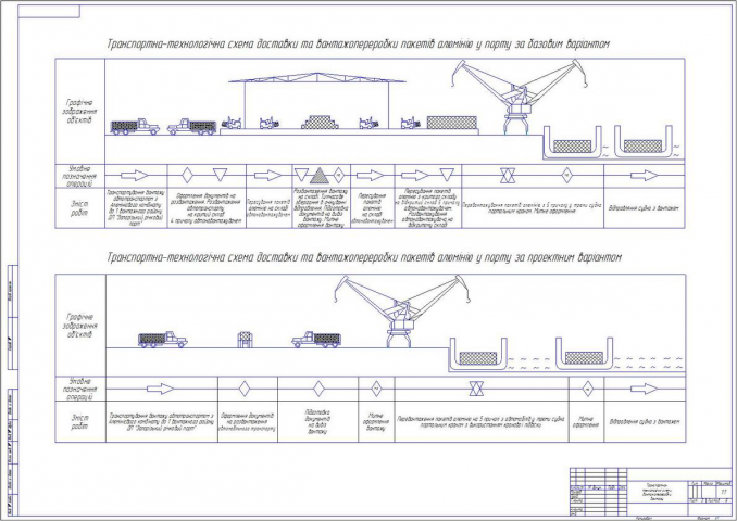 Речной порт
