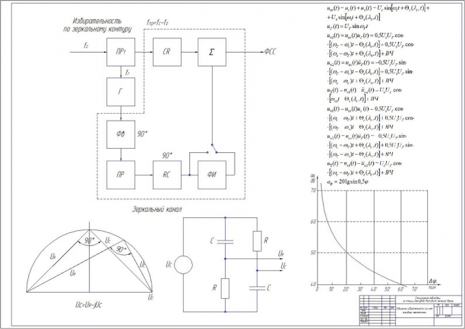 Схемы, графики, формулы