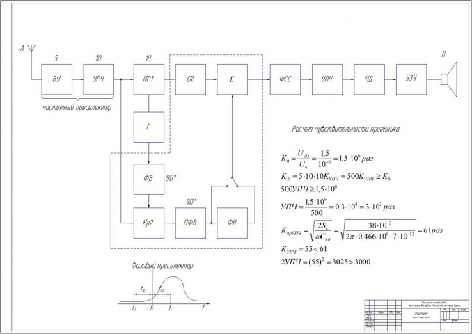 Структурная схема приемника
