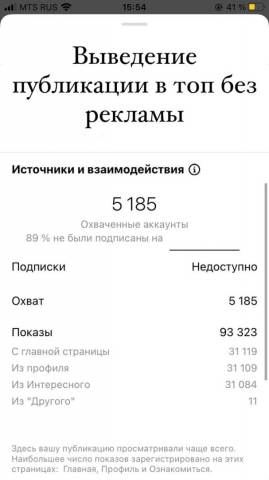 Выведение публикации в ТОП