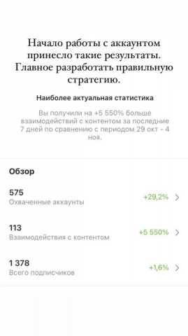 Продвижение аккаунта в instagram