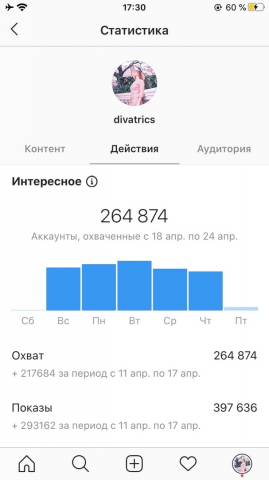 Настройка таргет рекламы на группу в Инстаграм