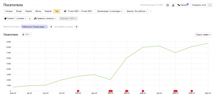 Пошив спортивной одежды на заказ