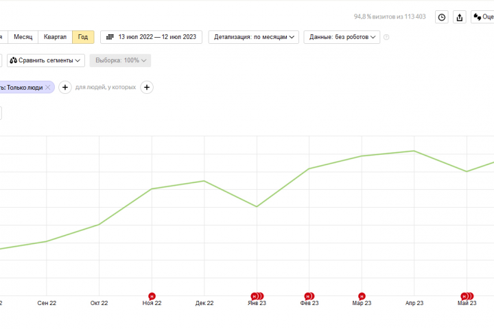 Продажа спортивного оборудования