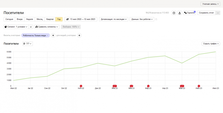 Студия дизайна интерьеров